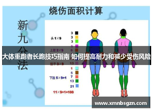 大体重跑者长跑技巧指南 如何提高耐力和减少受伤风险
